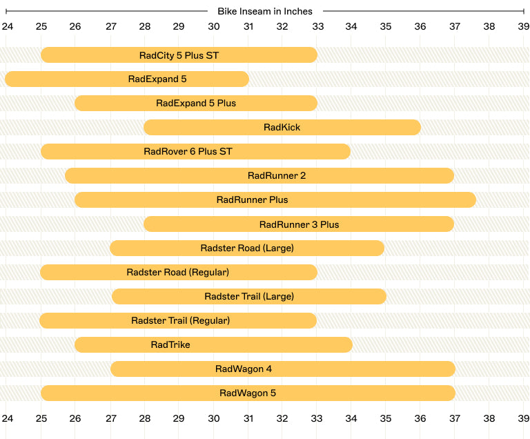 bike sizing chart graphic